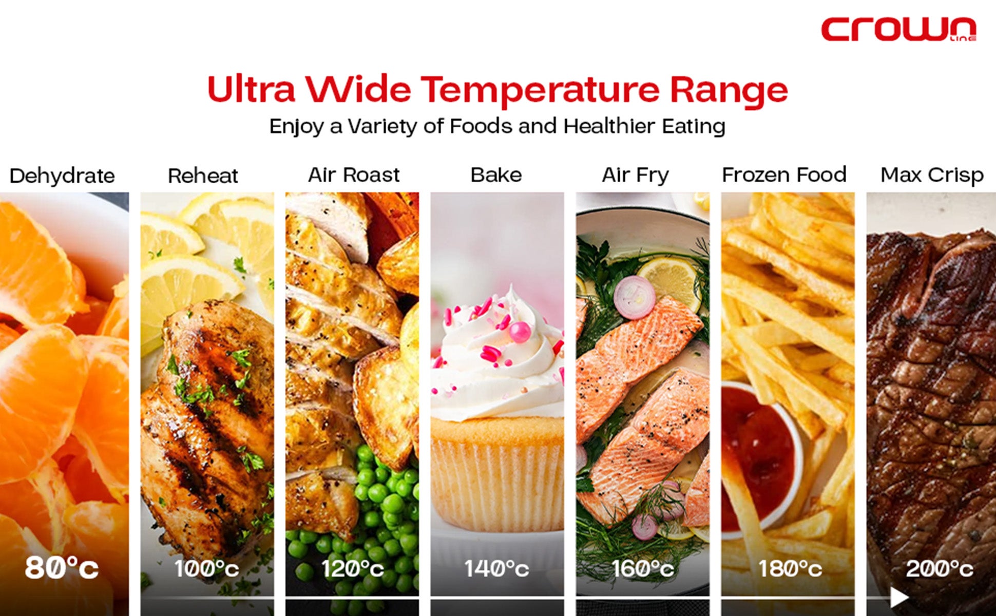 Air Fryer 5.5L Pan Capacity | Transparent Window with Rapid Air Frying | LED Touch Control with 10 Presets | 80-200℃ Temp Range, 90-Min Timer 5.5 L 1500 W AF-397 Black