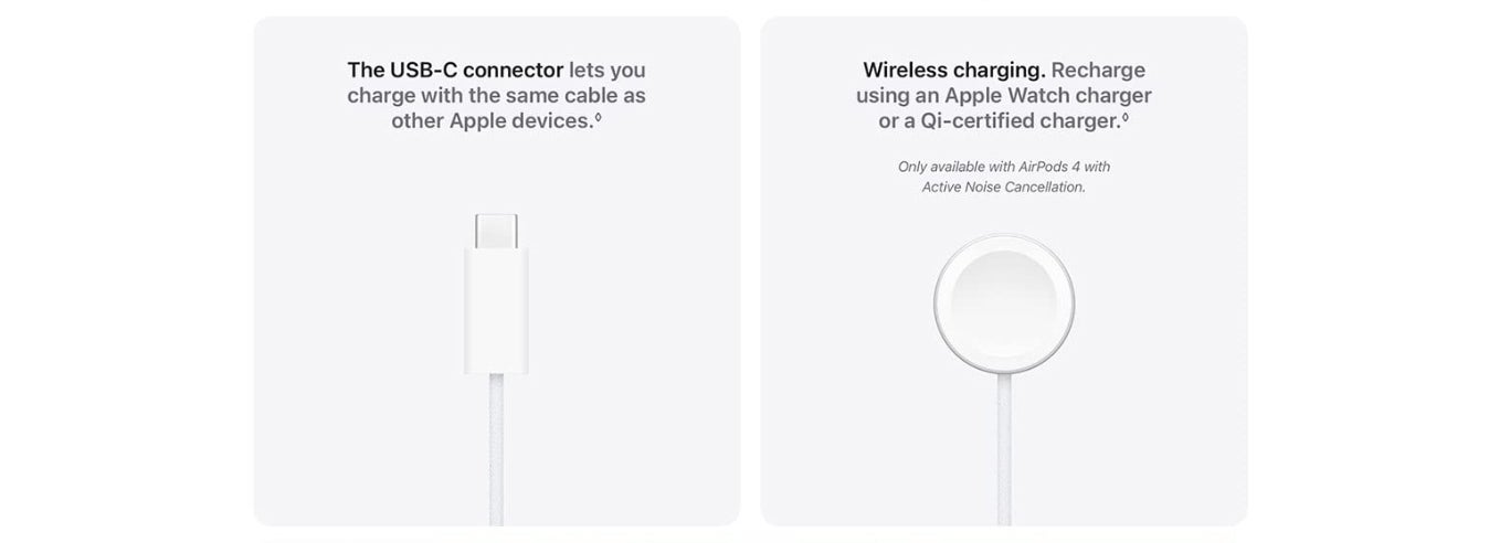 AirPods 4 Wireless Earbuds, Bluetooth Headphones, Personalized Spatial Audio, Sweat and Water Resistant, USB-C Charging Case, H2 Chip, Up to 30 Hours of Battery Life, Effortless Setup For IPhone White