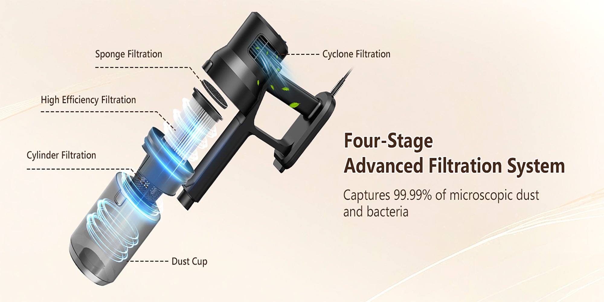 SCV15 Vacuum Cleaner Corded with 21KPa Handheld Vacuum Powerful Suction, Adjustable Lightweight 3 in 1 Stick Vacuum with HEPA Filter for Hard Floor