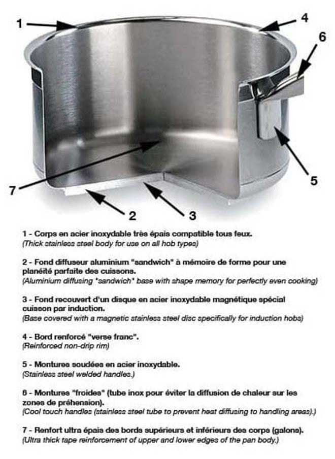 Professional Frying Pan - 24cm - Suitable for Oven & Induction, France