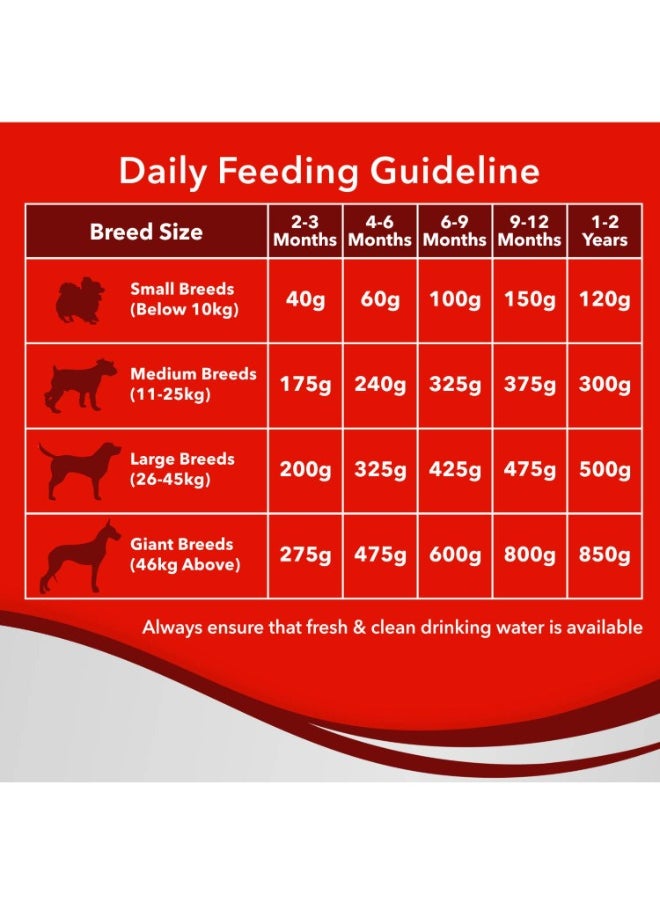 Optimum Puppy Dry Dog Food Chicken 20kg
