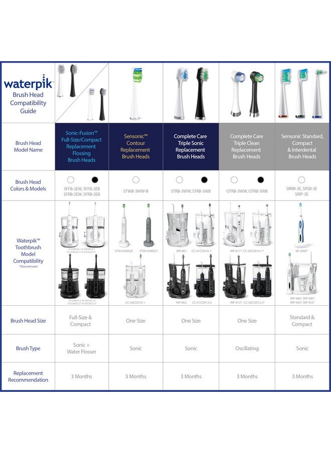 Waterpik Triple Clean Complete Care Replacement Brush Heads, White, OTRB-3WW, 3 Count