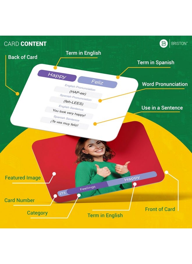 Spanish Vocabulary Flash Cards - 600 Full Color Cards [Updated 2024 Edition] Educational Language Learning Resource - Memory & Sight Words - Game Like Play - Kids, Grade School, Classroom, Homeschool