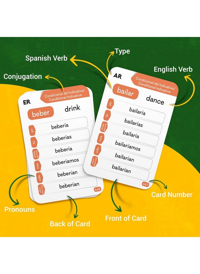 Spanish Verb Conjugation Flash Cards with 9 Tenses (1,000 Verbs 500 Cards) Educational Language Learning Resource for Memory & Sight Words - Fun Game Play - Kids, Grade School, Classroom or Homeschool