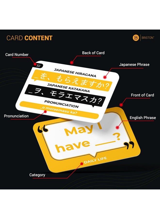 Japanese Conversational Phrase Flash Cards - 75 Beginner Sayings for Travel, Memory, Quick Reference - Educational Language Learning Resource Tool - Fun Play - Kids, Students, Classroom, Homeschool