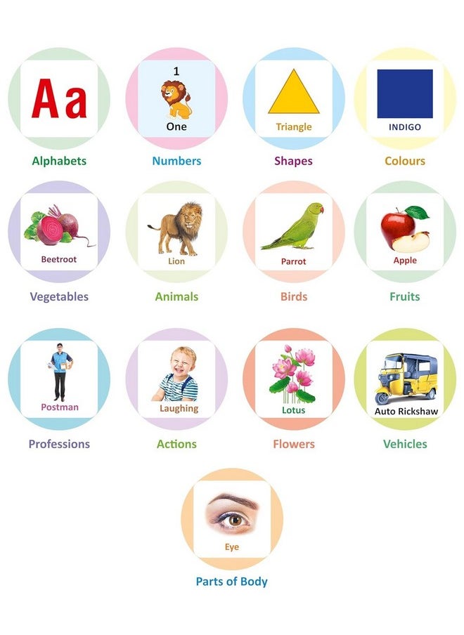 Gurukanth® Premium All in One Flash Cards Book for Kids Toys for 1-6 Years Old Boy and Girls (Laminated Non-Tearable Board flashcards - Water Proof) | abcd Early Learning Educational Montessori Toy for 1 2 3 4 5 6 + Year Old Baby | Return gifts for birthday party for kids