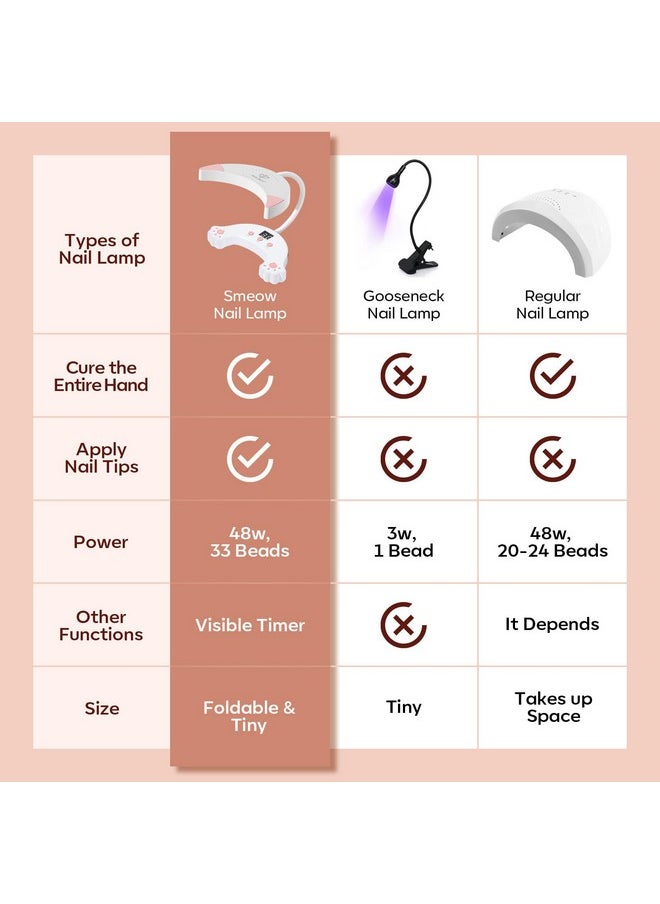 Modelones UV LED Nail Lamp, Gooseneck UV Lamp for Gel x Nails, 48 W Nail Light for Gel Nail Polish with 3 Timers and LCD Display, UV Light for Gel Nails, LED Nail Lamp for Fast Curing