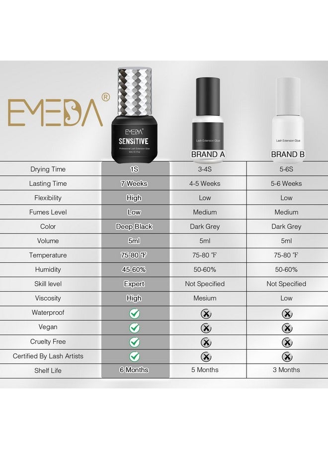 EMEDA Sensitive Eyelash Extension Glue 0.17fl.oz/5ml/1 Sec Drying Time/Retention - 5-7 Weeks/Black Adhesive/Professional Hypoallergenic Formaldehyde-Free Lash Extension Glue Supplies