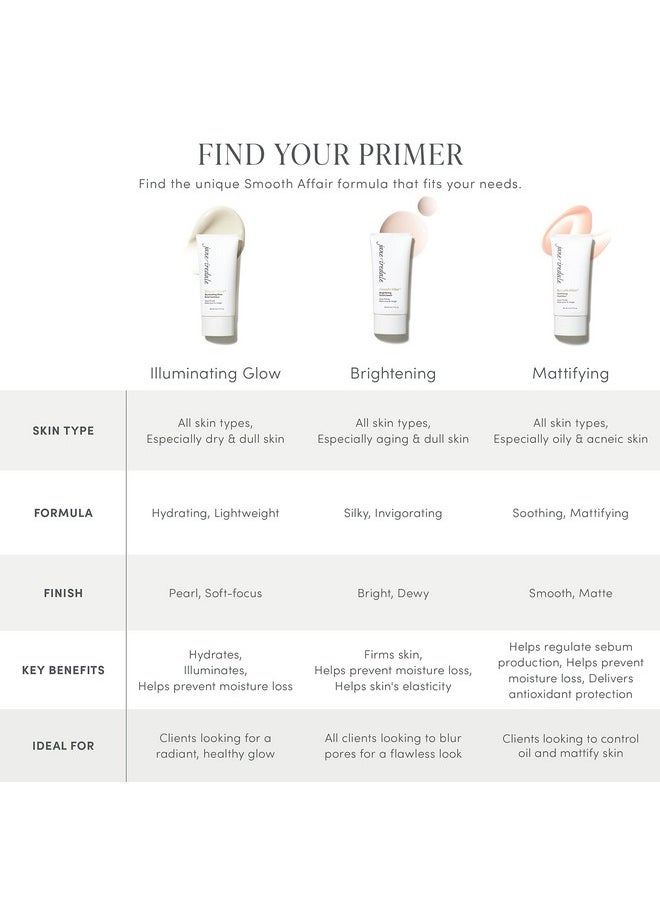 Jane Iredale Smooth Affair Facial Primer and Brightener,1.7 Fl Oz (Pack of 1)