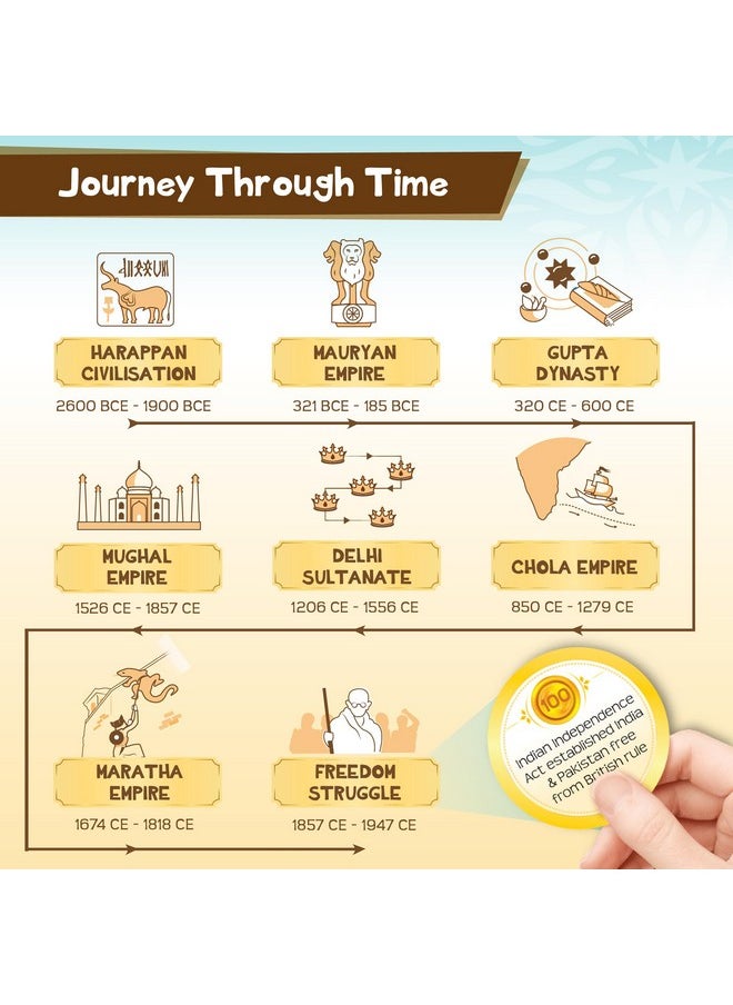 Imagimake Mapology History Quest - India |Historical Board Game |Explore 8 ERAS of Indian History with Discovery Lenses, Artefact Tokens, Ancient Dice |Educational Toy |Birthday Gift for Girls & Boys