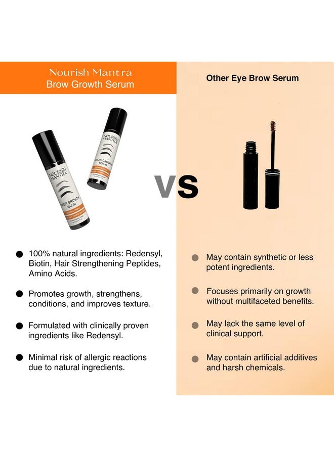 Nourish Mantra Eyebrow Growth Serum | Formulated with Redensyl, Biotin, Peptides & Amino Acids | Natural Eyebrow Serum and Enhancer for Thicker Brows | Brow Enhancing Serum 10 ml
