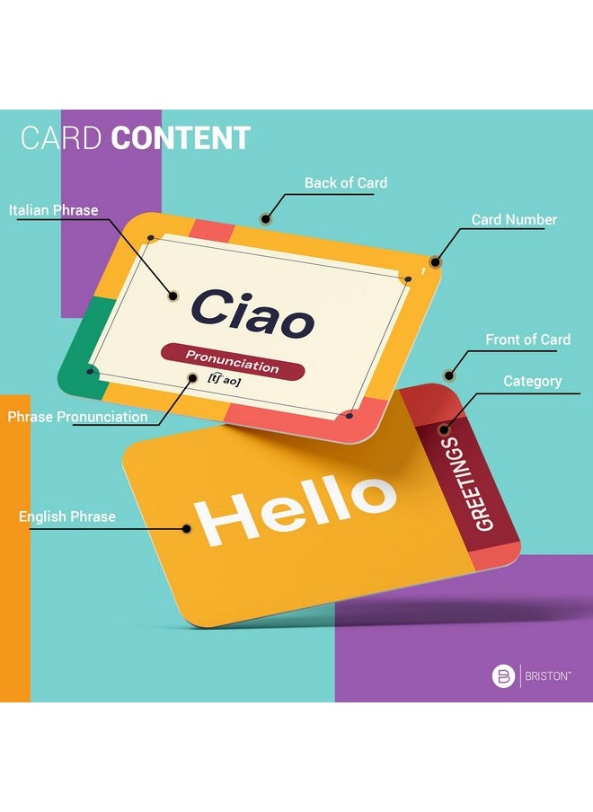 Italian Conversational Phrase Flash Cards - 75 Beginner Sayings for Travel, Memory, Quick Reference - Educational Language Learning Resource Tool - Fun Play - Kids, Students, Classroom, Homeschool