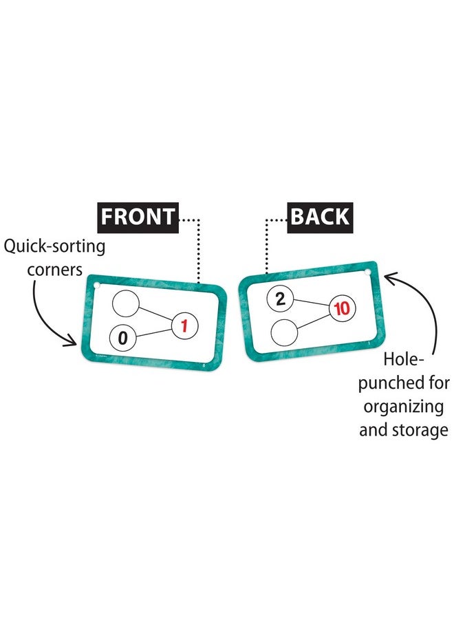 Teacher Created Resources Number Bonds Flash Cards - Addition and Subtraction (EP62054)