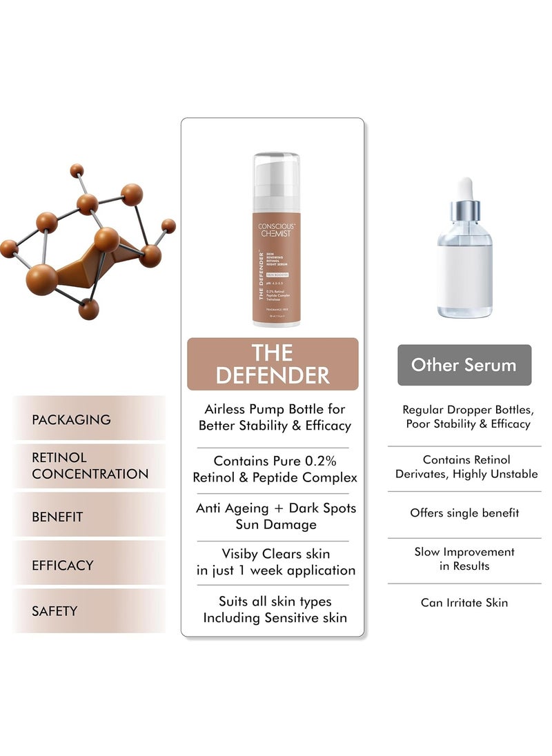 0.2% Retinol Serum for Face | 30ml | Multi Peptide Anti Aging Serum, Reduces Fine Lines & Wrinkles, For Men & Women, Probiotics & Cica Water - The Defender