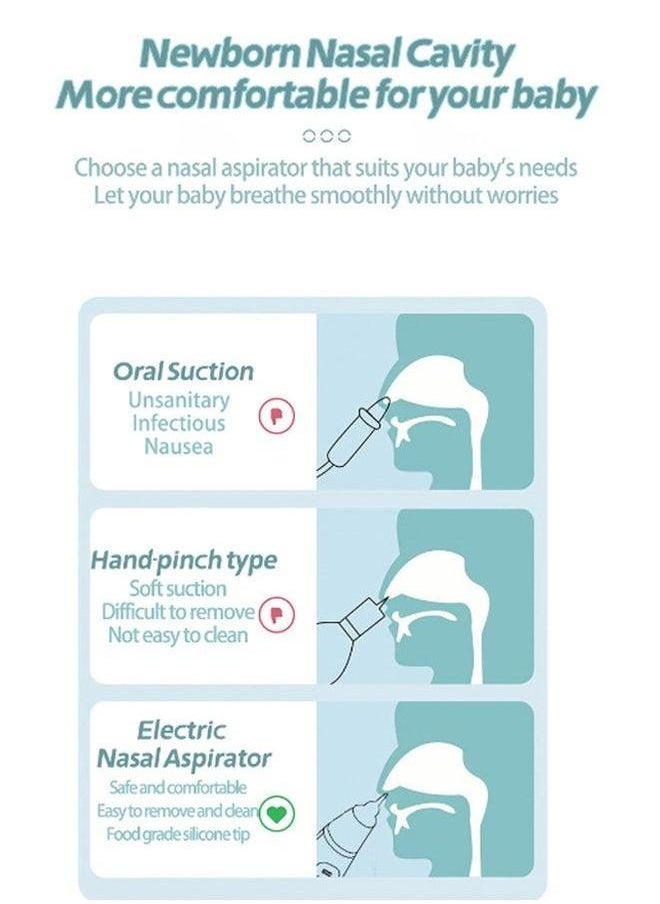 Electric Nasal Aspirator for Baby Safe/Quick/Hygienic Nose Sucker with Suction USB Rechargeable 3 Silicone Heads Cleaner Toddlers Music & Light Soothing Function（Sky Blue)