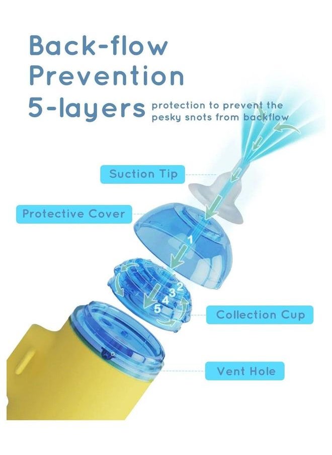 Electric Baby Nasal Aspirator , Rechargeable Sucker with 3 Different Nose Tips, Music, Light .Low Noise, Back-Flow Prevention Cleaner