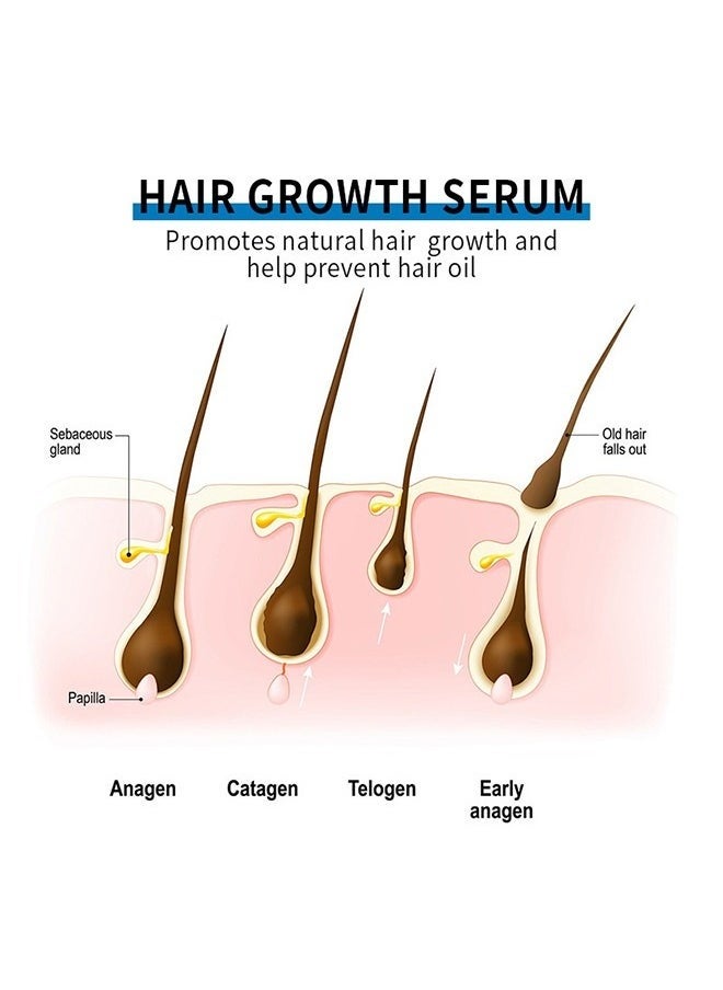Minoxidil Hair Regrowth Treatment,Hair Growth Serum 5% Minoxidil for Men and Women,Hair Regrowth Treatment for Stronger Thicker Longer Hair - With Biotin - Help to Stop Thinning and Loss Hair 3.38fl.oz/100ml
