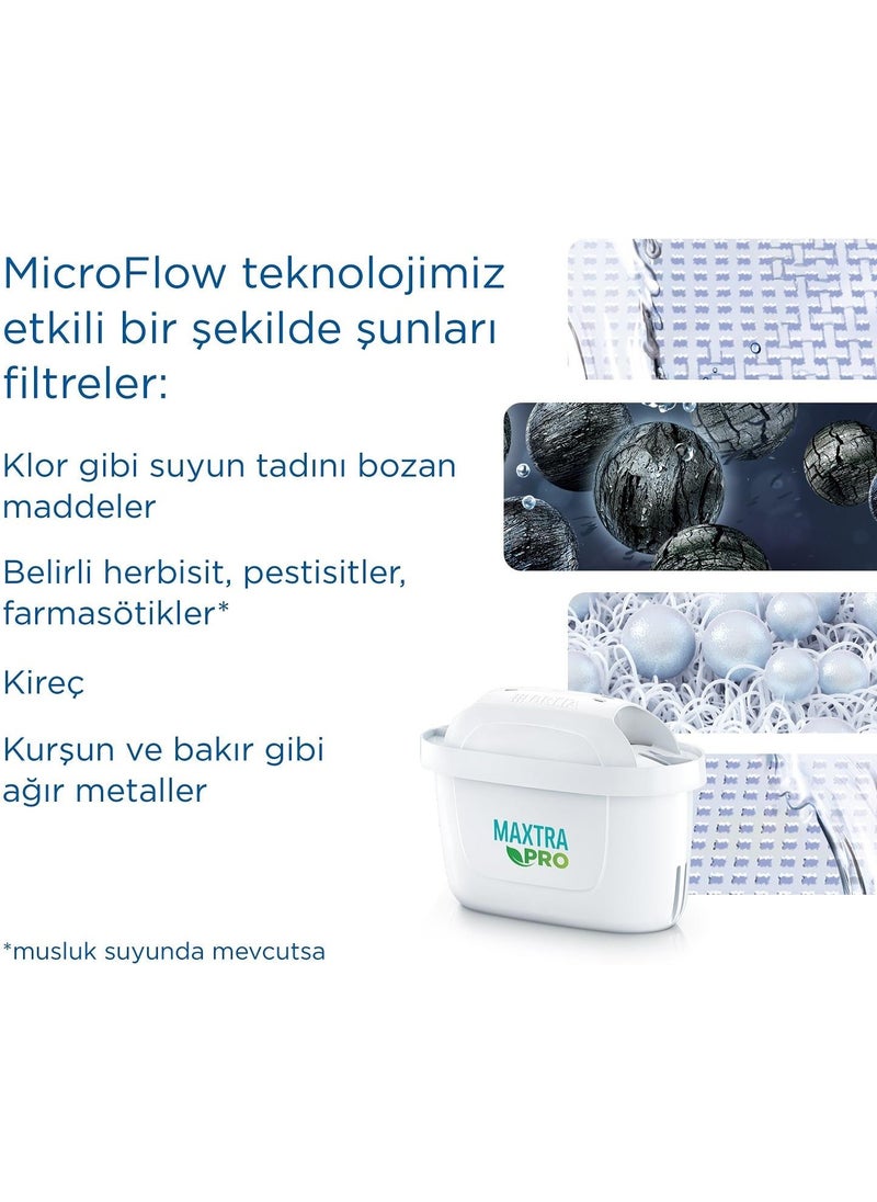 MAXTRA PRO ALL-IN-1 Replacement Water Purification Filter, 2-pack