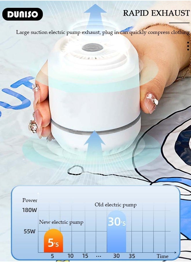 Combo Vacuum Storage Bag with Electric Pump, 4 Pack(1Jumbo + 1 Large + 1Medium + 1 Small) of Reusable Compression Bags, Double Zip Seal Special-Grip Clip,Travel Vacuum Sealer Bags, Rapid Vacuum for Clothes, Mattress, Blanket, Pillows Compression and Travelling