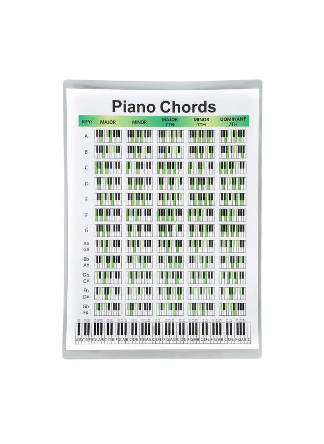Piano Chord Chart Art Paper Educational Fingering Posters for Pianists SongwritersS