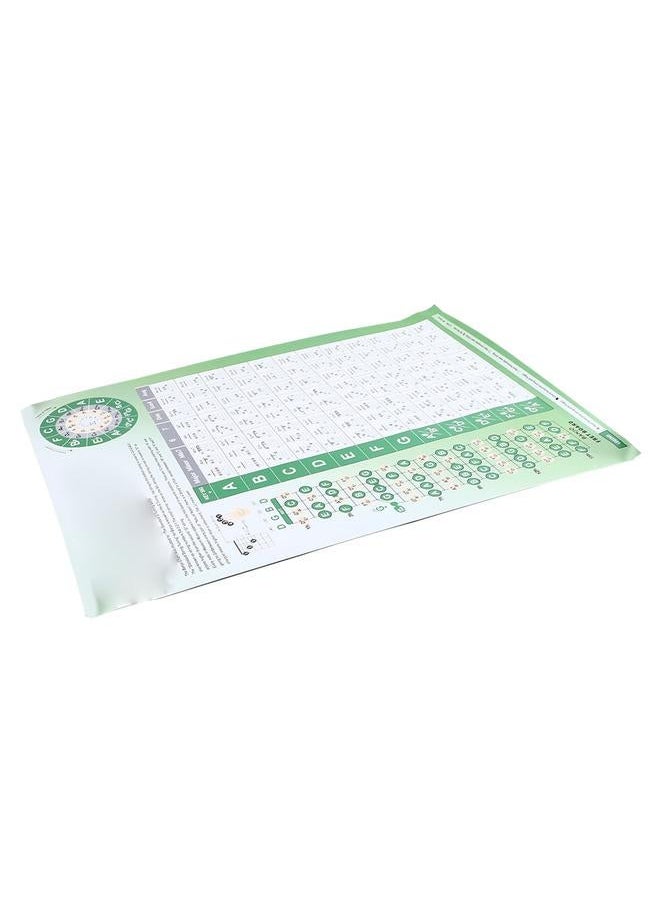Banjo Chord Chart Feature and Tune Fingering Poster Coated Paper Finger Practice Diagram for Beginner