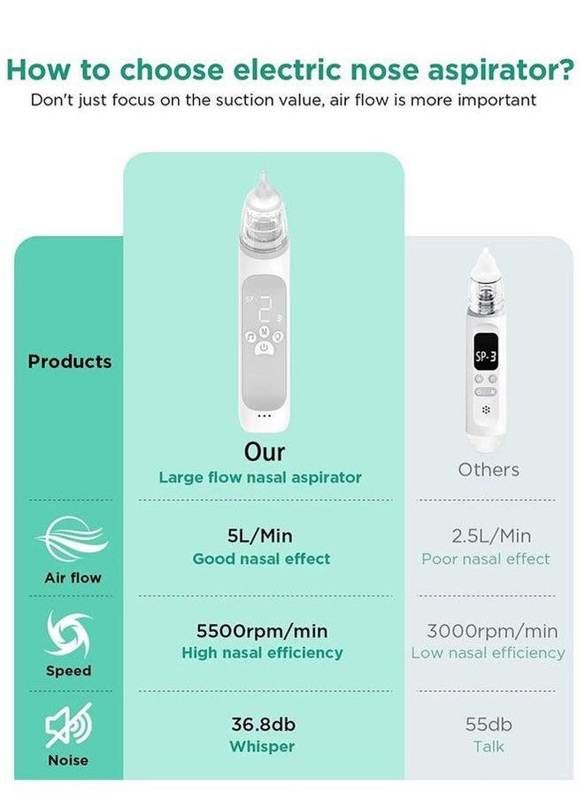 Baby Electric Upgraded Large Flow With 3 Silicone Tips, Suction Levels, Music And Light Soothing Function