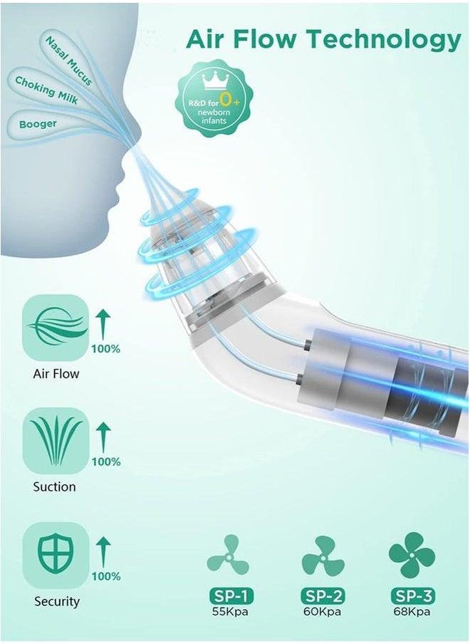 Baby Electric Upgraded Large Flow With 3 Silicone Tips, Suction Levels, Music And Light Soothing Function
