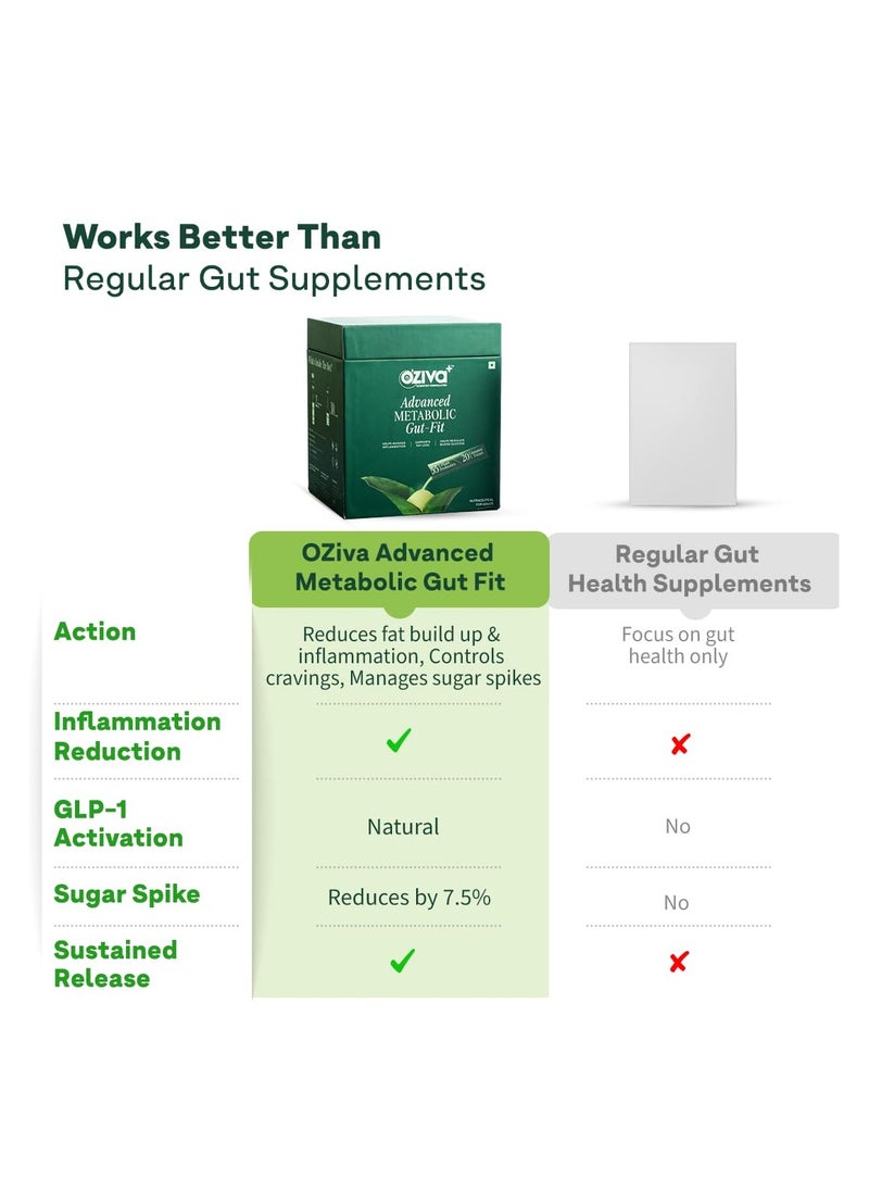 Advanced Metabolic Gut Fit Gut Metabolic Health Cinnamon Polyphenols B420 Probiotic Oat Fiber Prebiotic 30 Sachets 30 Effervescent Tablets
