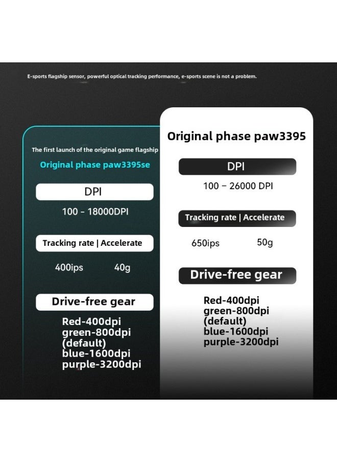 VXE Dragonfly R1 Weijie Star Flash Wireless Bluetooth Mouse Game Long Endurance Ultra-light Ergonomics-Specification:Sunset Orange Dragonfly R1 Pro Max