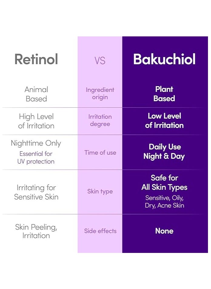 EQQUALBERRY - Bakuchiol Plumping Serum 30 ml