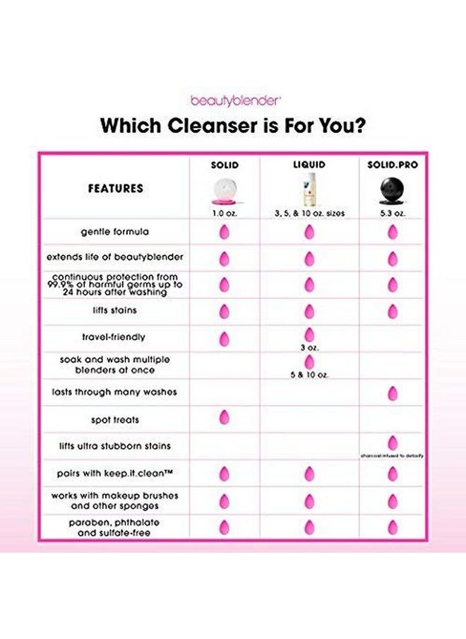 beautyblender® | Blendercleanser® Liquid Lavender Beauty Blender Cleanser, Cleaning Makeup Sponges, Brushes & Applicators, 5 oz