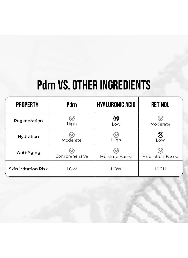 Bakuchiol & Pdrn Ampoule Serum | 3000 PPM PDRN, 0.1% Retinol | Firms & Plumps Skin | Reduces Fine Lines & Wrinkles | Improves Skin Texture | Non-Irritating | For Men & Women | All Skin Type | 30 ml