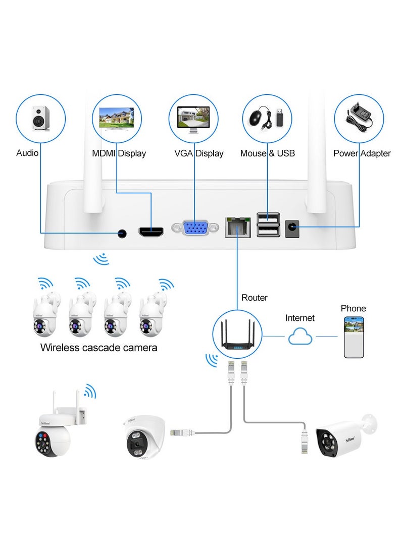 NVS011+IPC059-1080P-WiFi