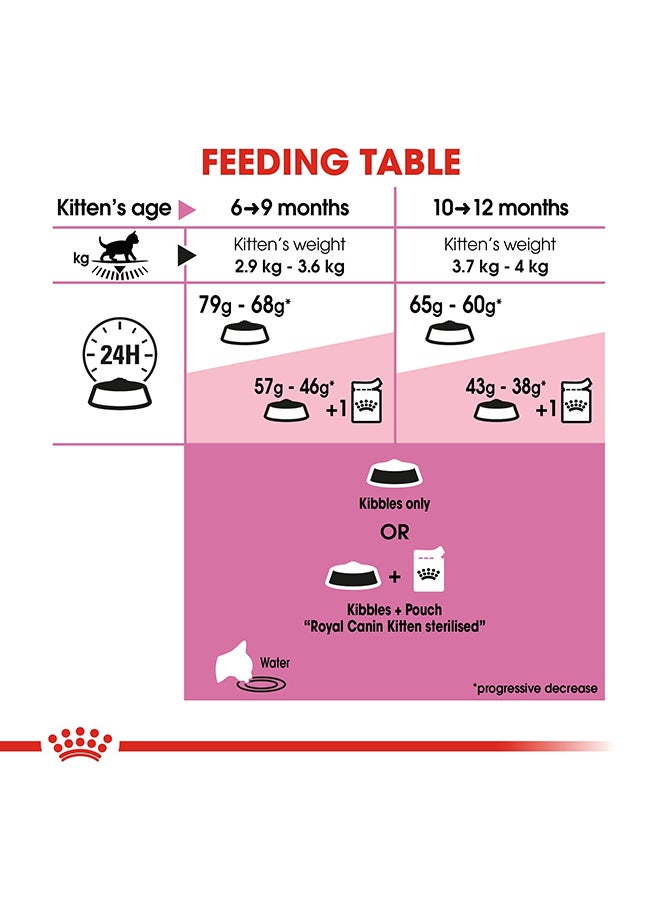 Feline Health Nutrition Kitten Sterilised
