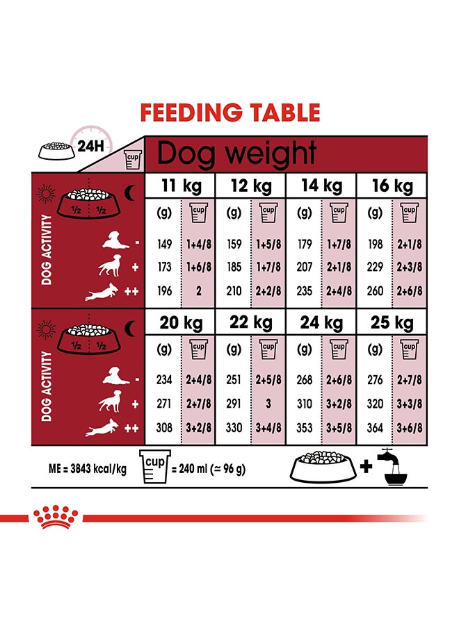 Size Health Nutrition Medium Adult Dog Dry Food