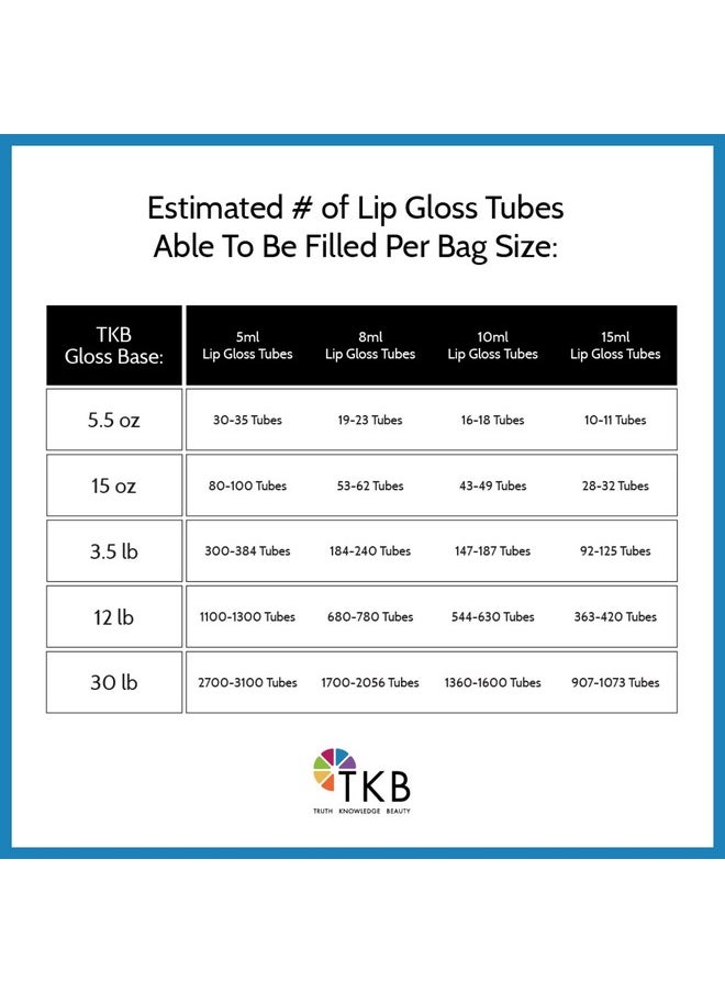 TKB Mineral Lip Gloss (M-Base) | Clear Versagel Base for DIY Lip Gloss, Made in USA (3.5lb (1.6kg))