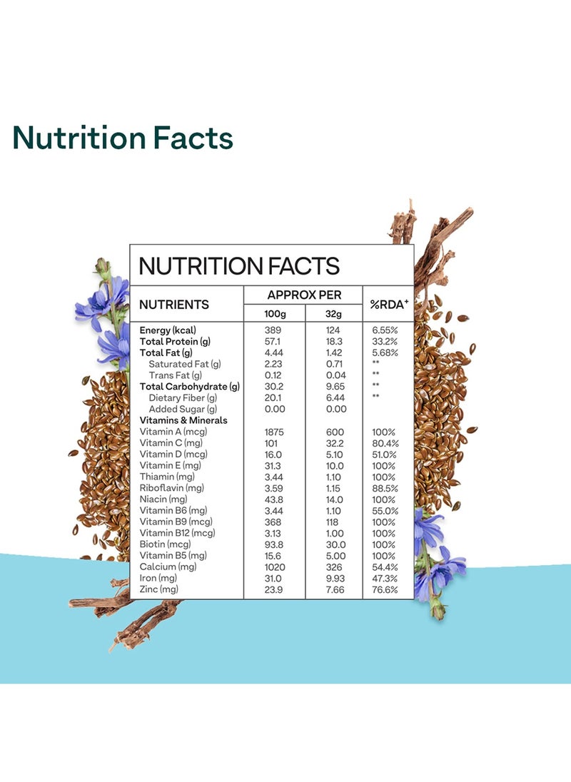 Nutritional Meal Women (High in Protein with Ayurvedic Herbs like Shatavari, Brahmi,Ginseng, Flax Seeds) for Weight Management, Meal Replacement Shake, Chocolate,1kg