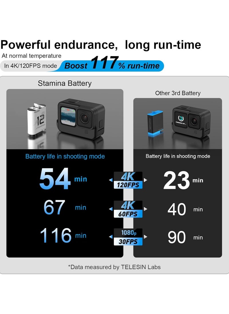 TELESIN 2 Pack Enduro Stamina Battery and 3-Slot Smart Battery Charger for Go Pro Hero 12 11 10 9, Battery Low Temperature Suitable, Pocket Size Charger, Fast Charging, with 2 TF Card Storage, Accessories