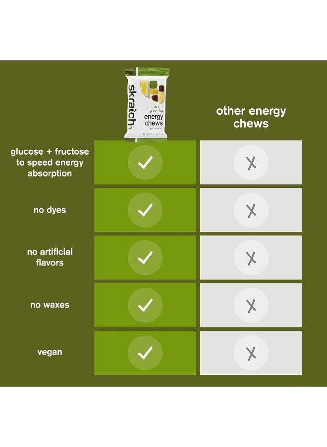 Sport Energy Chews: Matcha Green Tea and Lemon, Box of 10