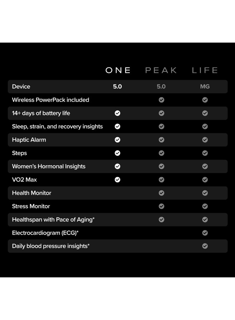 One – 12-Month Membership – 5.0 Health and Fitness Wearable – 24/7 Activity Tracker with VO2 Max, Sleep Tracking, Personalized Coaching, Menstrual Cycle Insights – 14+ Days Battery Life Onyx
