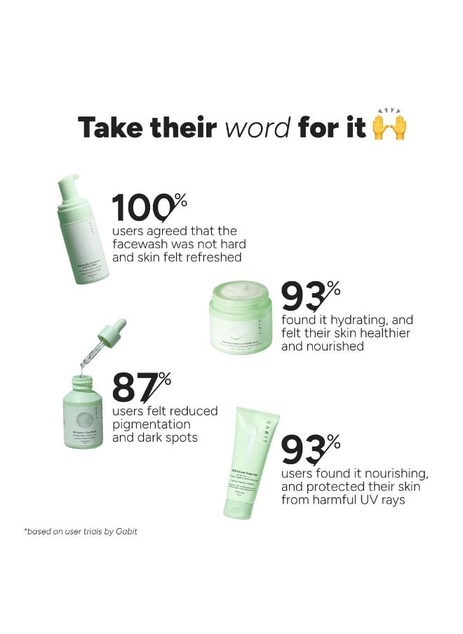 Skincare Gamechangers Kit | With Niacinamide & Hyaluronic Face Wash, 8% Vitamin C & Arbutin Serum, Ceramide & Hyaluronic Moisturizer, 100% Mineral Sunscreen | Men & Women, All Skin Types, 230ml