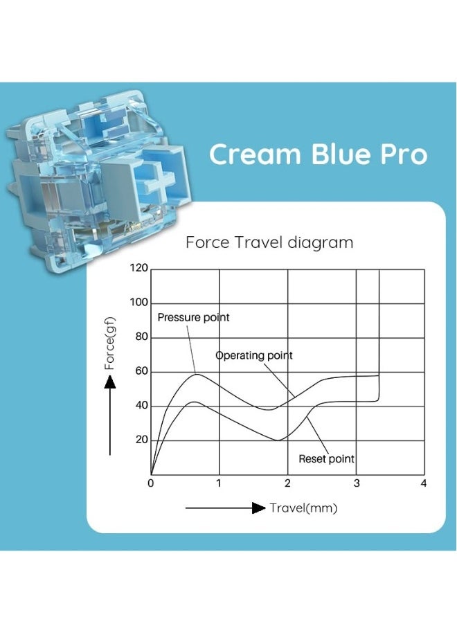 V3 Cream Blue Pro Mechanical Keyboard Switches - 45pcs, 5-Pin 45gf Tactile Switches with Dustproof Stem, Perfect for Gaming Keyboards and Enhanced Typing Experience.