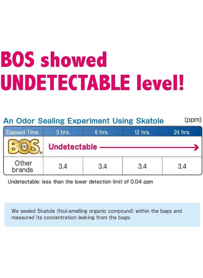 BOS Amazing Odor Sealing Disposable Bags, for Baby Diapers, Pet Waste or Any Sanitary Product Disposal - Durable and Unscented [Size: XS, Color: Pink] (200 Count, Pack of 1)