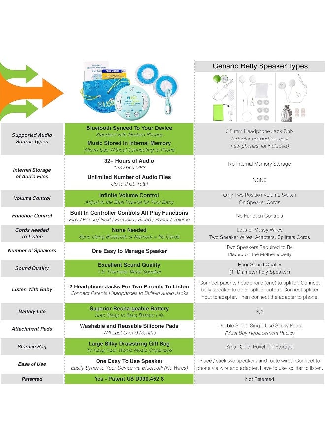 Bluetooth Belly Headphones for Pregnant Women - Play Sounds & Voices to Baby with Womb Pregnancy Belly Speaker