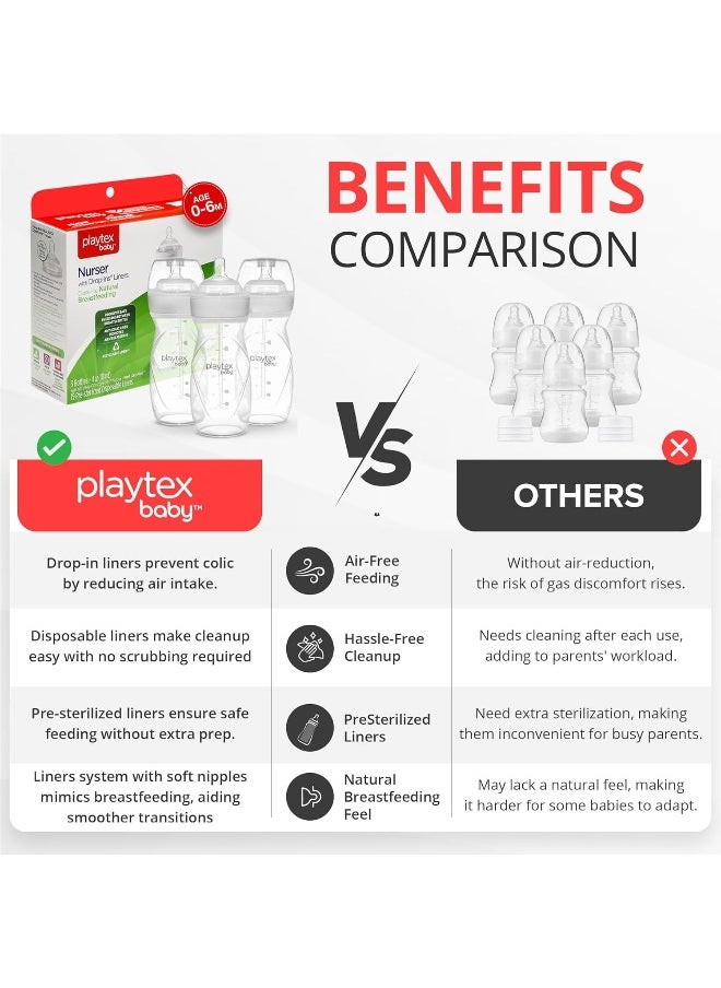 Playtex Baby Nurser Anti Colic Bottle with Pre Sterilized Disposable Drop Ins Liners, Closer to Breastfeeding, 8 Ounce Bottles, 3 Count