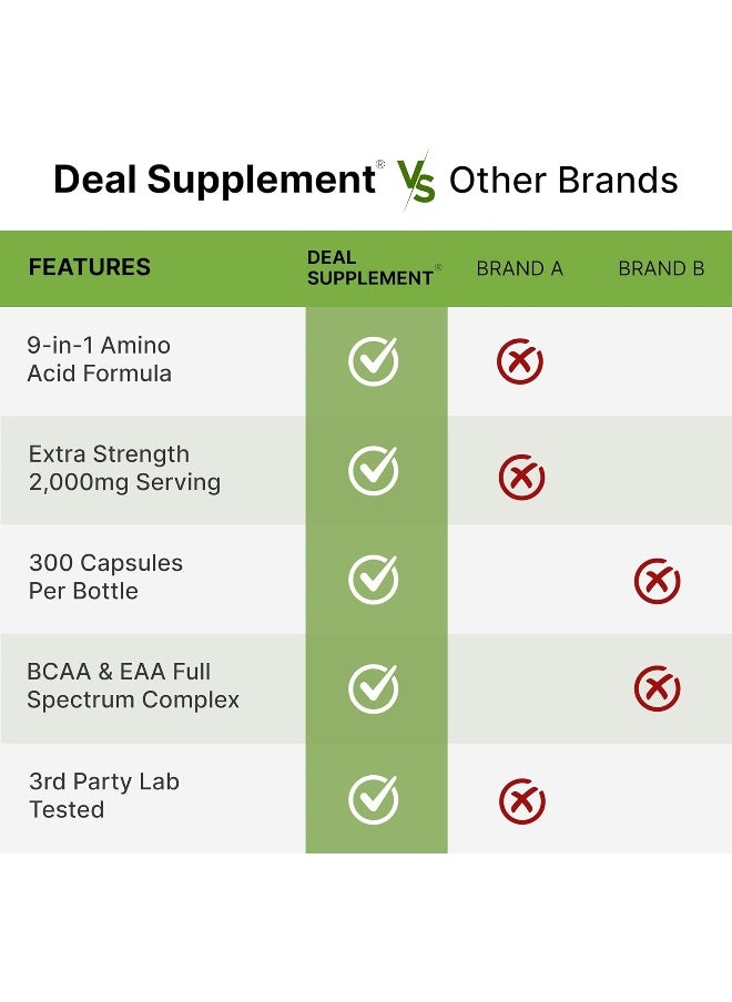 Essential Amino Acids (Eaa) 2000Mg Per Serving, 300 Capsules – Unflavored - 9 In 1, All Bcaas (Branched-Chain Aminos) – Lean Muscle Support & Natural Pre Workout Supplement