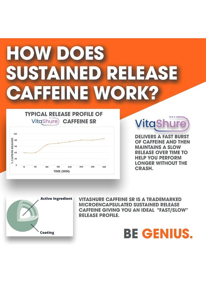 Genius Men'S & Women'S Extended Release Microencapsulated Caffeine Pills (100 Count)