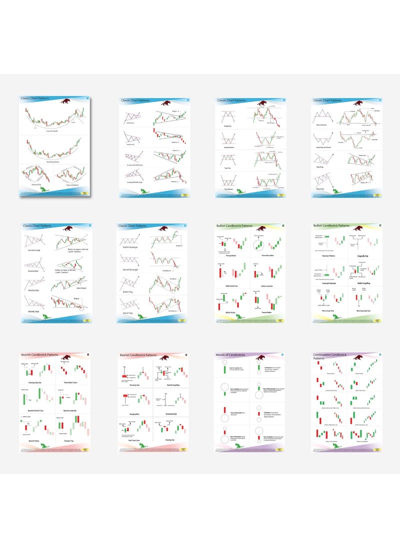SLIDENBUY Master the Market Set of 12 Candlestick and Chart Pattern Posters for Stock Share and Crypto Markets