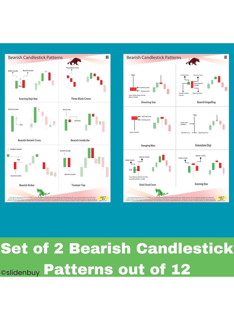 SLIDENBUY Master the Market Set of 12 Candlestick and Chart Pattern Posters for Stock Share and Crypto Markets