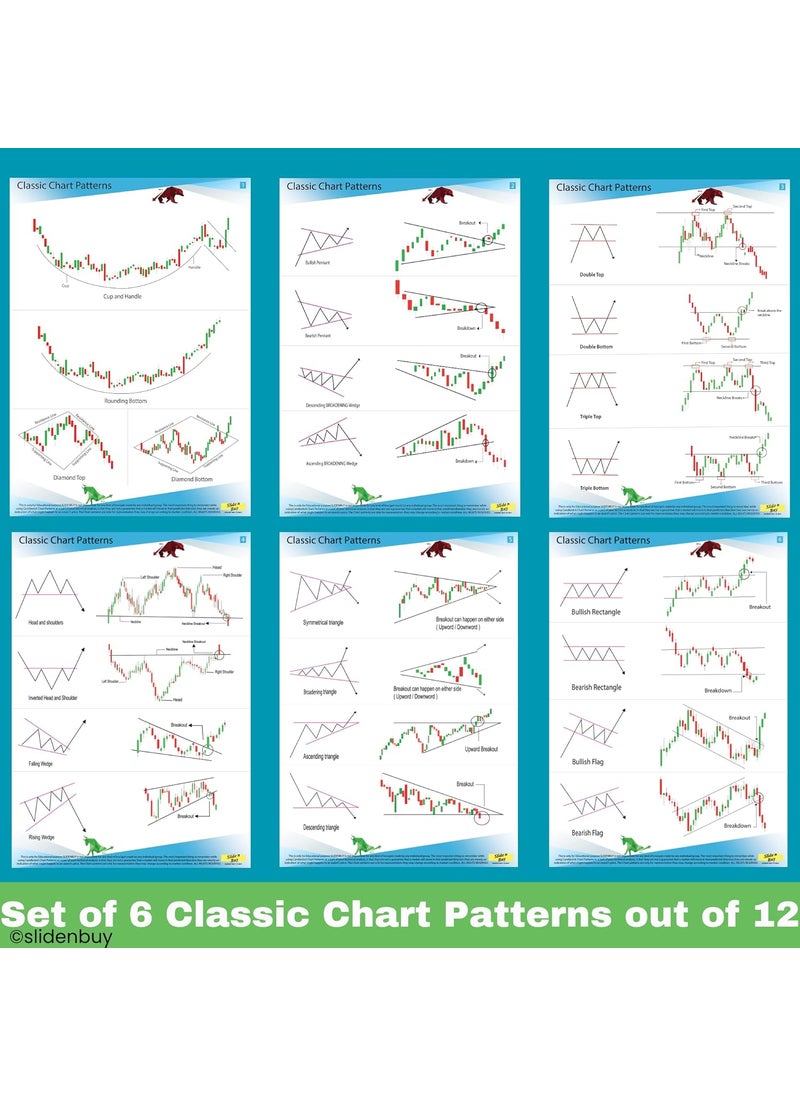 SLIDENBUY Master the Market Set of 12 Candlestick and Chart Pattern Posters for Stock Share and Crypto Markets
